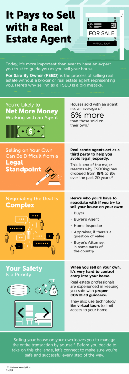 It Pays to Sell with a Real Estate Agent in Bergen County | ThisIsRiverEdge.com It Pays to Sell with a Real Estate Agent in Bergen County | ThisIsRiverEdge.com